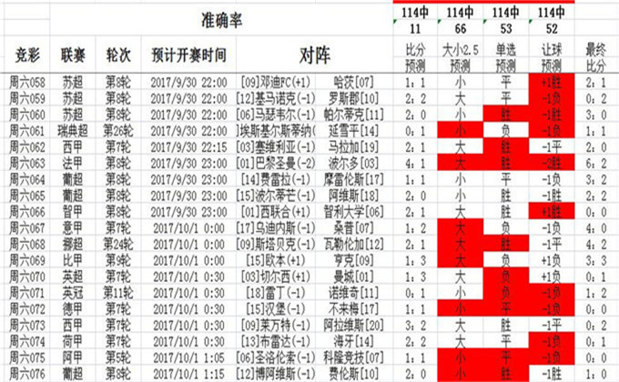 澳彩精準(zhǔn)資料免費(fèi)長(zhǎng)期公開,全面數(shù)據(jù)策略解析_Linux71.777