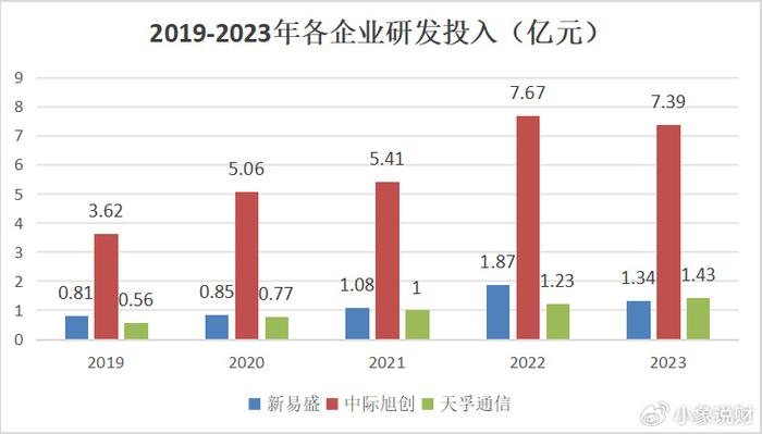 新易盛與中際旭創(chuàng)，誰(shuí)更勝一籌？，新易盛與中際旭創(chuàng)，誰(shuí)的技術(shù)更勝一籌？