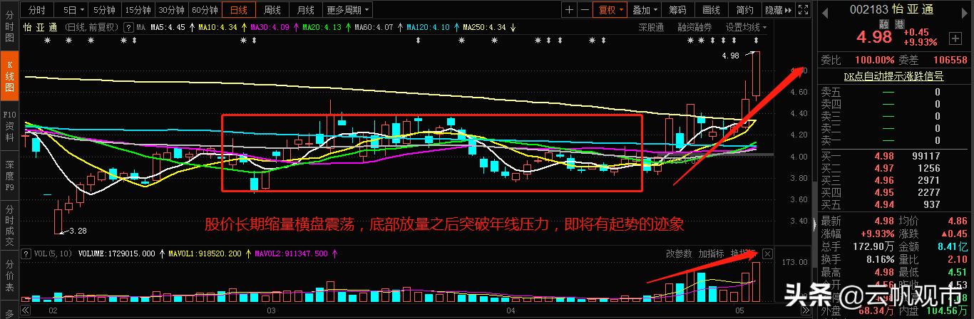 供銷大集，明日走勢分析，供銷大集明日走勢預(yù)測與分析