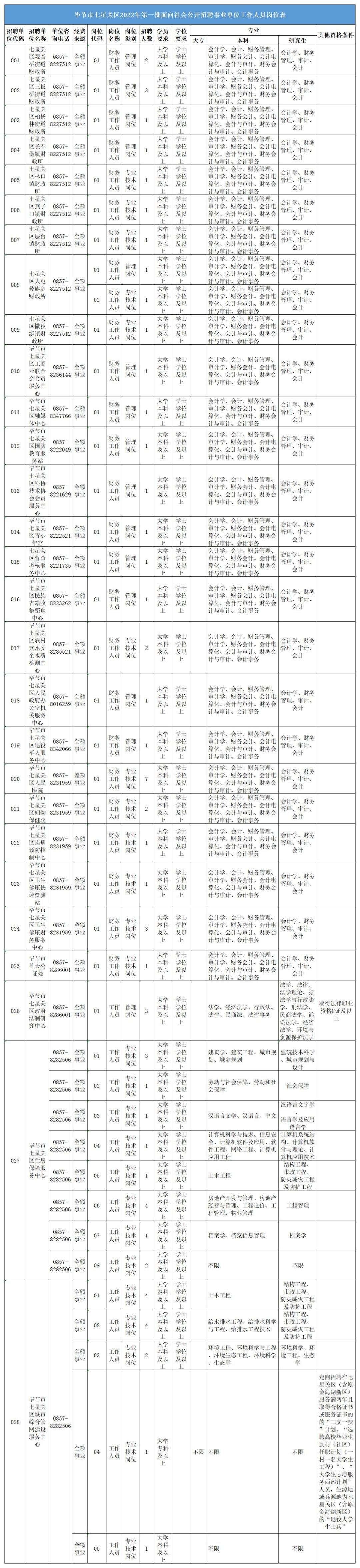 七星關(guān)區(qū)最新招聘信息概覽，七星關(guān)區(qū)最新招聘信息全面解析