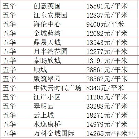 昆明最新二手房價格，市場走勢與購房指南，昆明二手房市場最新動態(tài)，價格走勢、購房指南及市場概覽