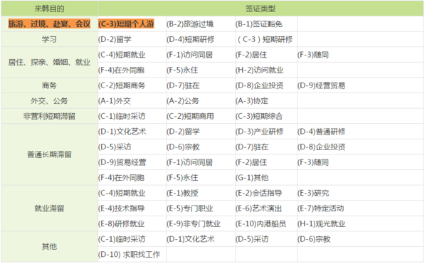 韓國G1簽證最新政策詳解，韓國G1簽證最新政策全面解讀