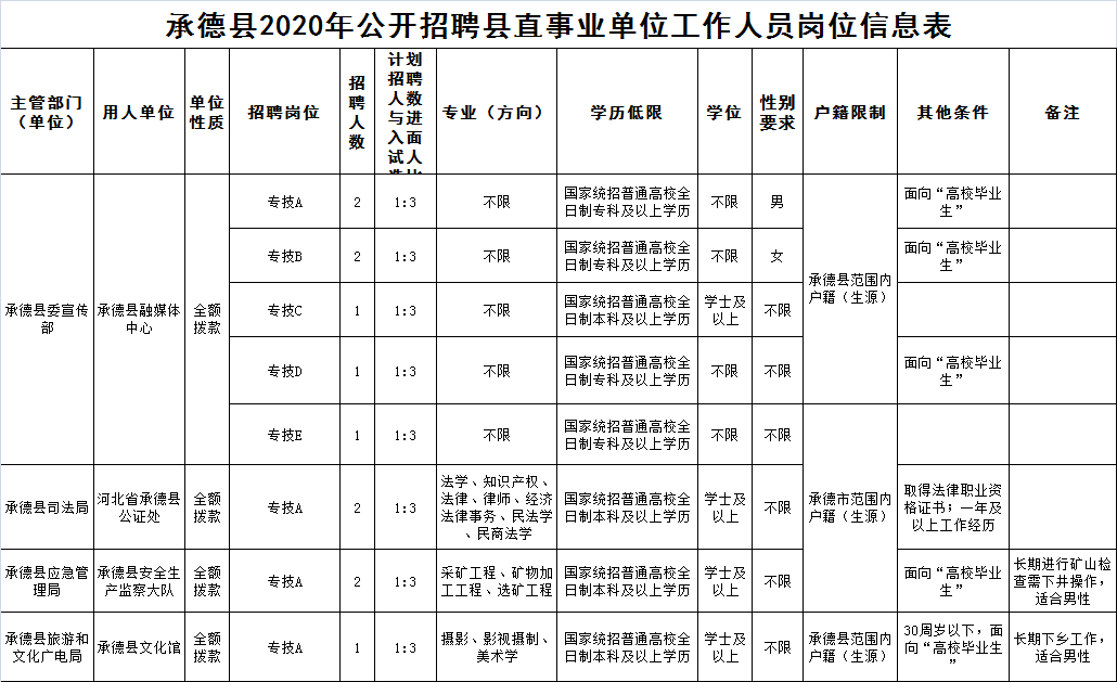 承德縣下板城最新招聘動態(tài)及其影響，承德縣下板城最新招聘動態(tài)及其社會影響分析