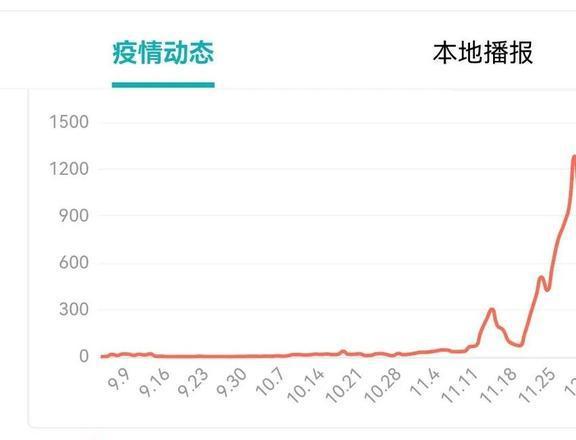 北京最新疫情發(fā)展概況，北京最新疫情概況更新