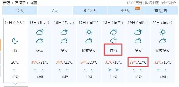 最新七天預(yù)報(bào)，氣象變化與我們的日常生活，氣象變化與日常生活，最新七天預(yù)報(bào)解析