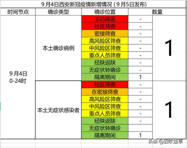 陜西疫情情況最新報告，陜西疫情最新情況報告發(fā)布