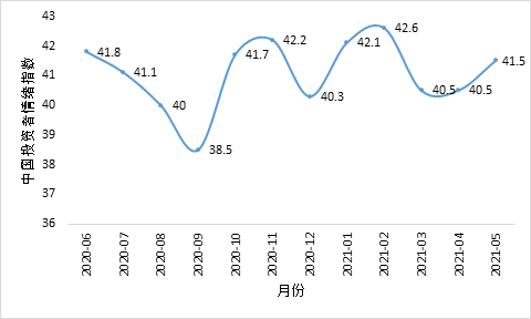 最準(zhǔn)一碼一肖100%噢,數(shù)據(jù)支持方案解析_投資版47.515