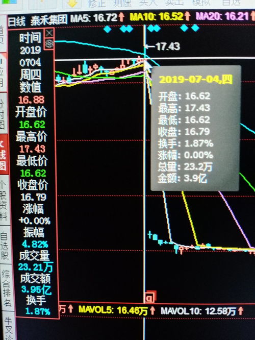 今天股票大跌的原因分析，今日股票大跌原因深度解析