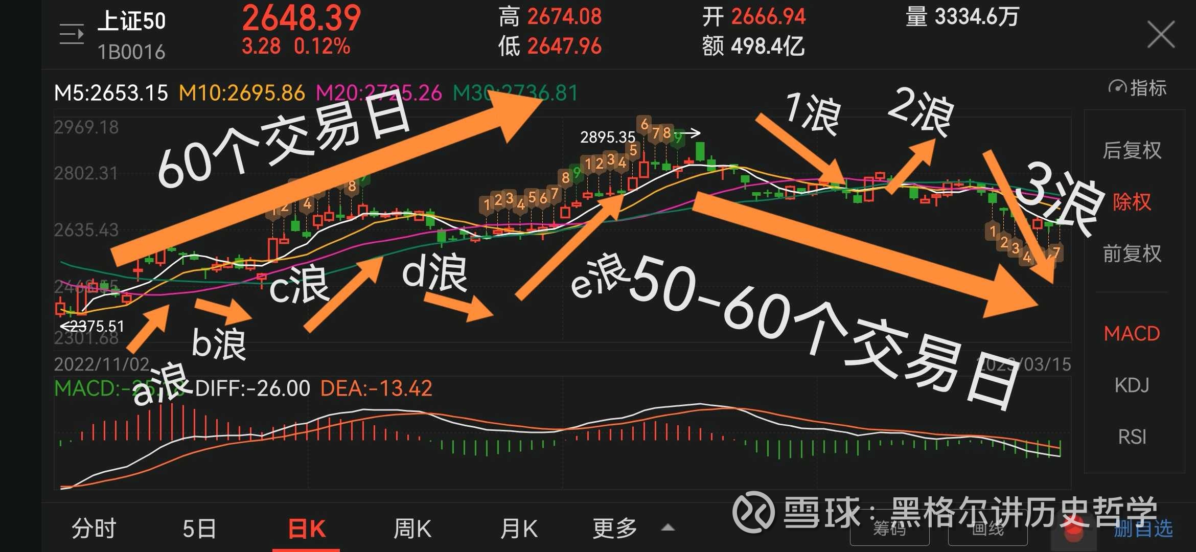 揭秘上證50指數(shù)，定義、功能及其投資策略，上證50指數(shù)詳解，定義、功能及投資策略探討