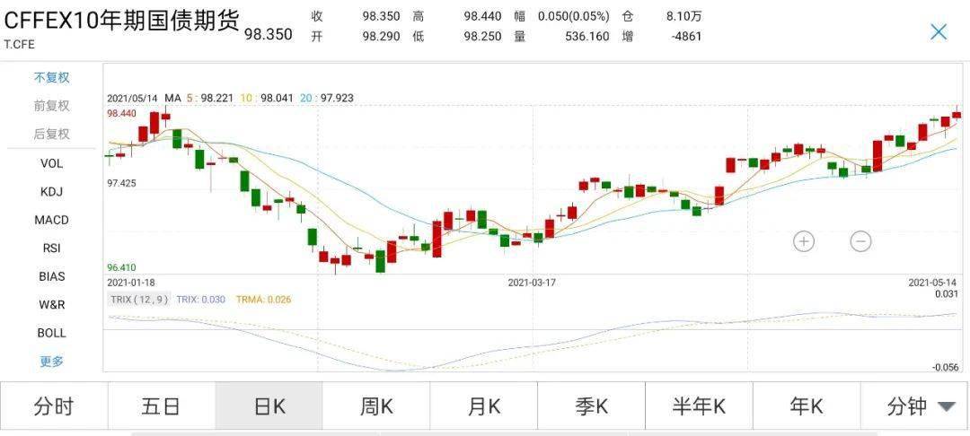 上證綜合指數(shù)上漲0.13%，市場走勢分析與展望，上證綜合指數(shù)上漲0.13%，市場走勢深度分析與展望