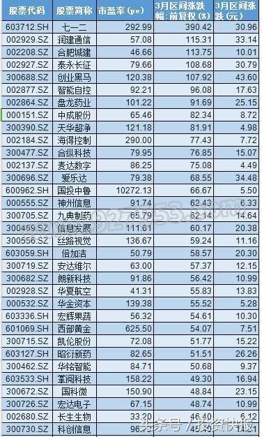 下周一有望暴漲的潛力股，市場趨勢與策略分析，下周一股市潛力股暴漲預(yù)測，市場趨勢與策略深度解析