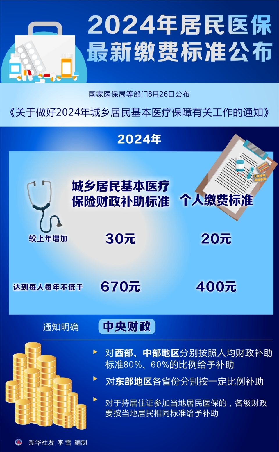 關(guān)于我國2024年醫(yī)保新政策的深度解讀，我國2024年醫(yī)保新政策深度解讀與分析