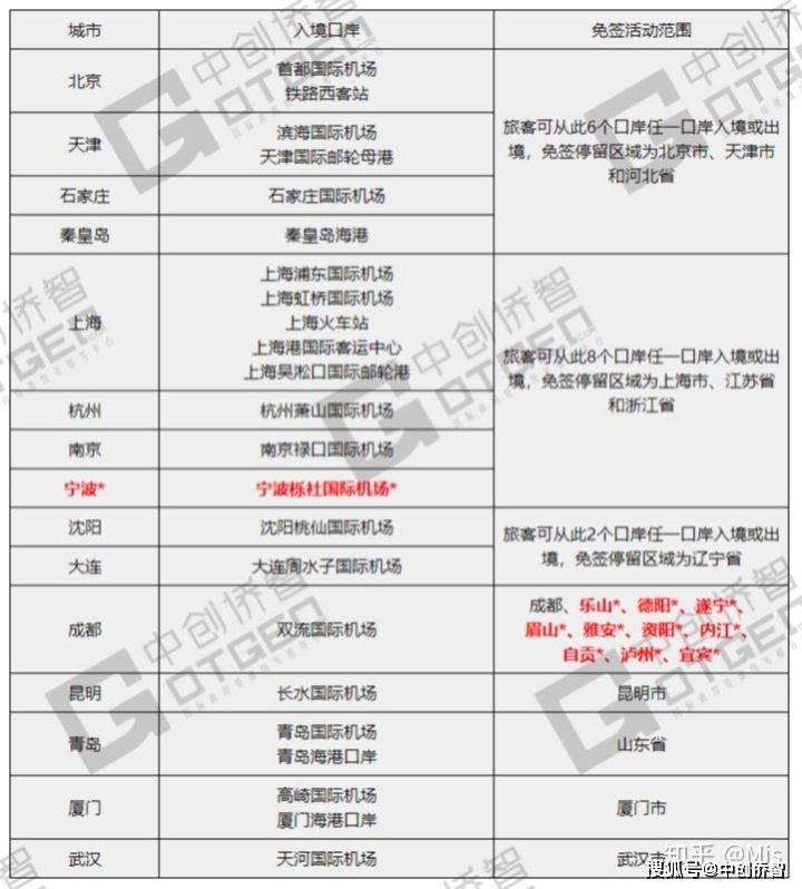 全球視角下的240小時(shí)過境免簽政策詳解，全球視角下的過境免簽政策詳解，240小時(shí)過境免簽政策深度解讀