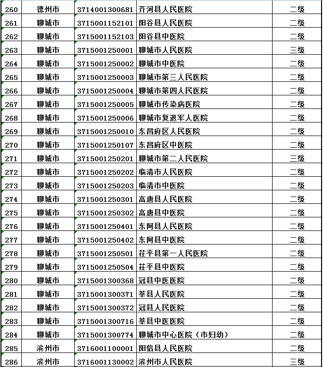 山東口岸增至五個，開放的新篇章與地方發(fā)展的嶄新機(jī)遇，山東口岸增至五個，開啟地方發(fā)展新篇章與嶄新機(jī)遇