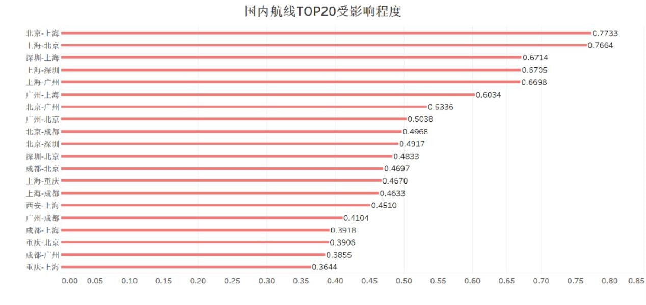 內(nèi)地至港澳航線運力額度限制，影響與挑戰(zhàn)，內(nèi)地至港澳航線運力額度限制的影響與挑戰(zhàn)分析