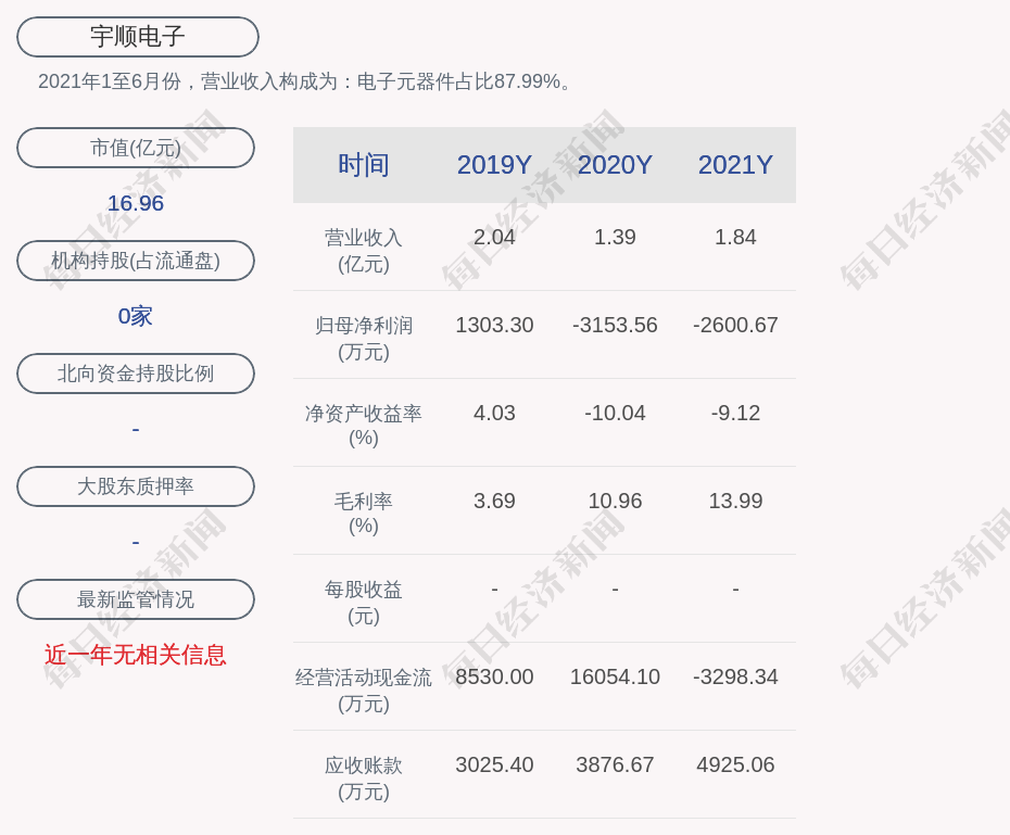 宇順電子最新動態(tài)，創(chuàng)新引領(lǐng)未來，展現(xiàn)技術(shù)實力，宇順電子創(chuàng)新動態(tài)，技術(shù)領(lǐng)航未來，展現(xiàn)卓越實力