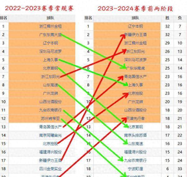 CBA球隊(duì)最新分析，實(shí)力格局與未來(lái)展望，CBA球隊(duì)實(shí)力格局最新分析，現(xiàn)狀展望與未來(lái)預(yù)測(cè)