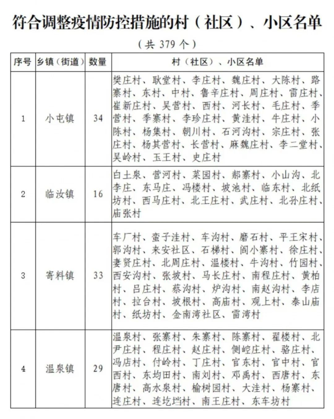 汝州最新管控措施，筑牢防線，守護(hù)城市安全，汝州最新管控措施，筑牢防線，保障城市安全