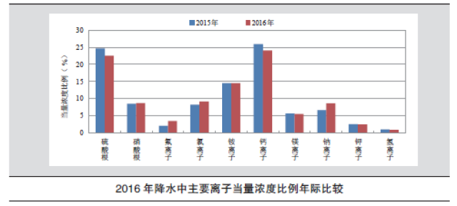 中國環(huán)境最新狀況，挑戰(zhàn)與機(jī)遇并存，中國環(huán)境最新狀況，挑戰(zhàn)與機(jī)遇并存的發(fā)展態(tài)勢