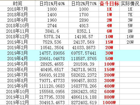 探索2019最新賺錢(qián)方法，多元化策略與未來(lái)趨勢(shì)展望，探索最新賺錢(qián)方法，多元化策略與未來(lái)趨勢(shì)展望 2019版