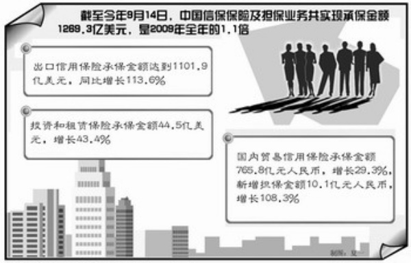 中國出口信用保險公司中東布局深度解析，中國出口信用保險公司中東布局深度剖析