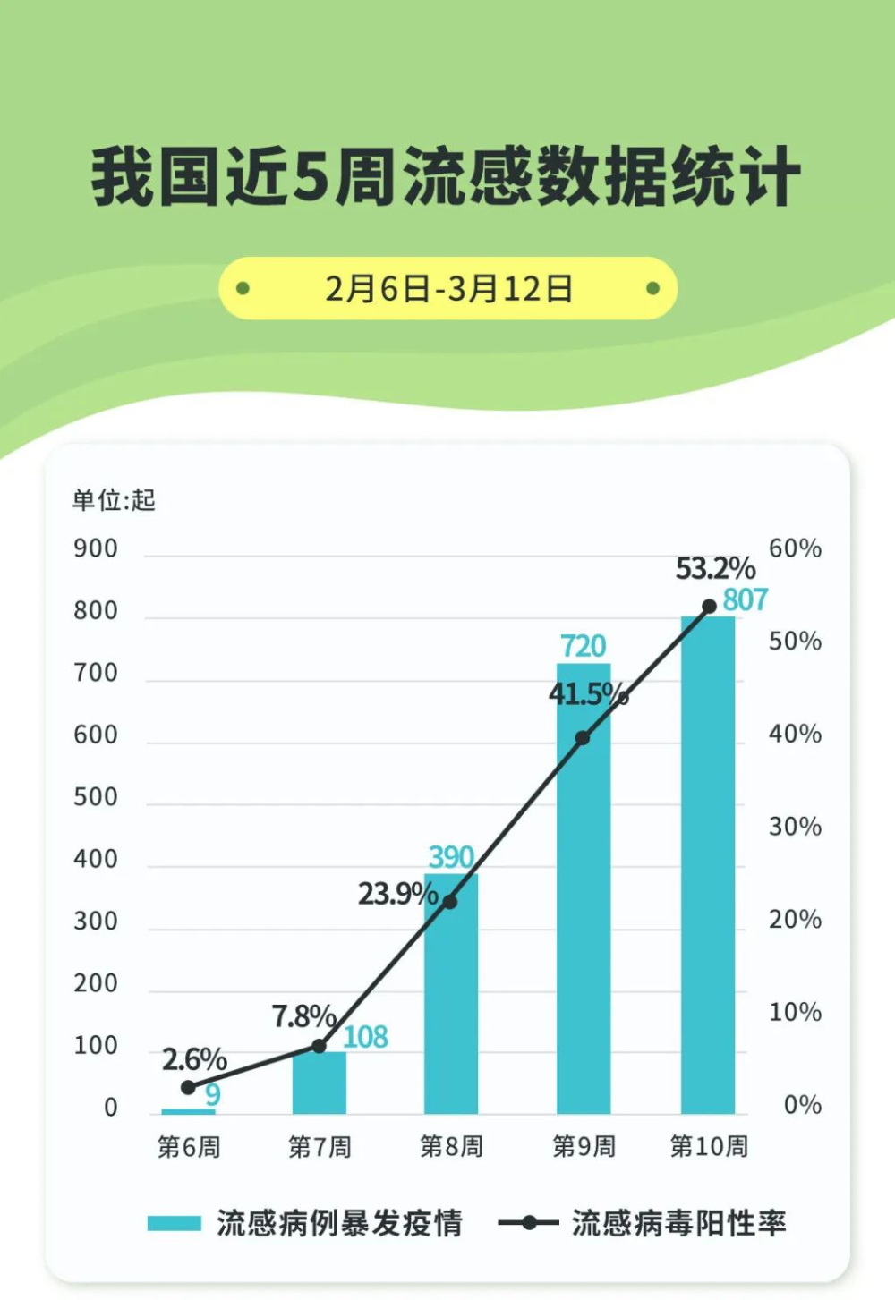 近期我國(guó)流感陽(yáng)性率上升明顯，挑戰(zhàn)與應(yīng)對(duì)策略，我國(guó)流感陽(yáng)性率上升的挑戰(zhàn)與應(yīng)對(duì)策略