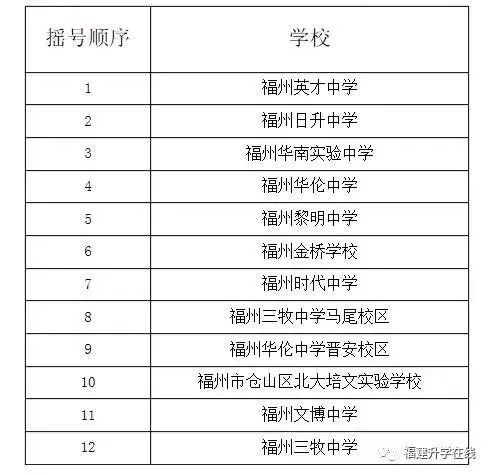 澳門六開獎號碼今晚開獎結(jié)果查詢表，澳門六開彩今晚開獎結(jié)果查詢表