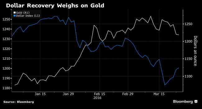 美元走強對黃金價格的影響，美元走強對黃金價格的影響分析