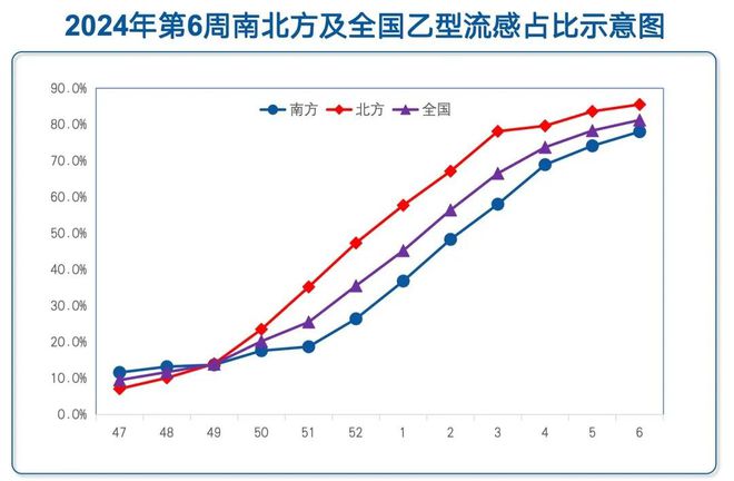 上海流感病毒陽性率統(tǒng)計(jì)，揭示疫情現(xiàn)狀與挑戰(zhàn)，上海流感病毒陽性率統(tǒng)計(jì)揭示疫情現(xiàn)狀與挑戰(zhàn)，挑戰(zhàn)與應(yīng)對(duì)策略分析