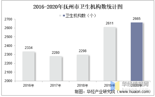 江西省技術(shù)經(jīng)紀(jì)人數(shù)量統(tǒng)計(jì)，現(xiàn)狀分析與未來展望，江西省技術(shù)經(jīng)紀(jì)人數(shù)量統(tǒng)計(jì)現(xiàn)狀分析及未來展望