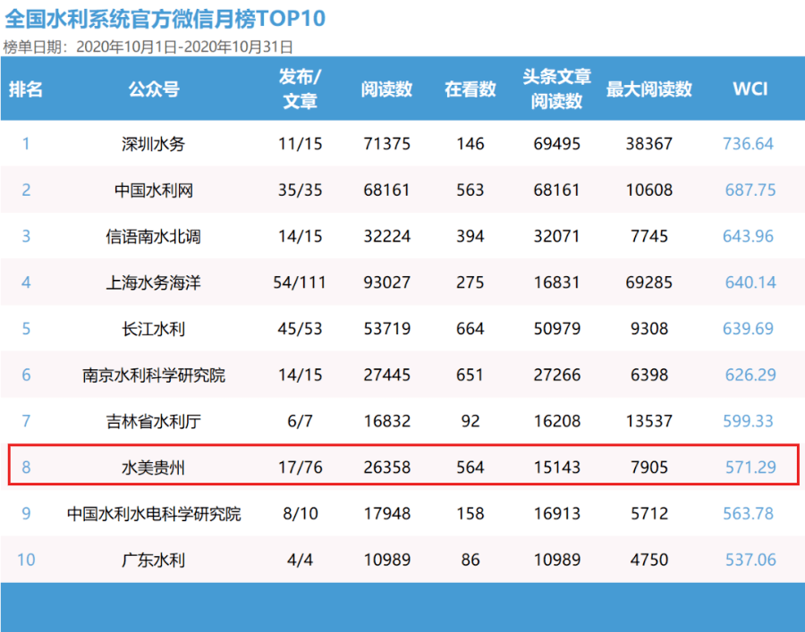 澳門最準(zhǔn)的數(shù)據(jù)免費(fèi)公開，探索與解析，澳門數(shù)據(jù)探索解析，最準(zhǔn)公開信息揭秘