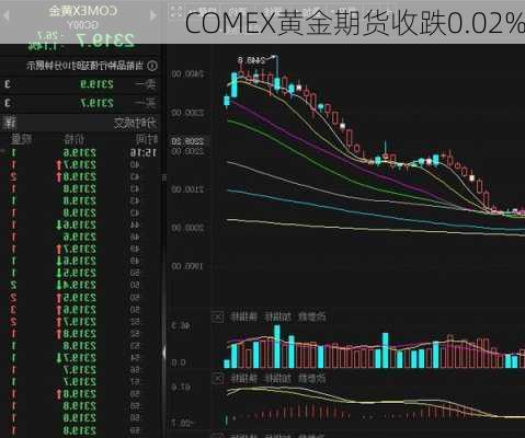 Comex黃金價格走勢分析，Comex黃金價格走勢深度解析