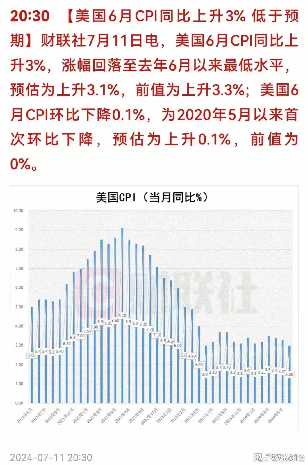 美聯(lián)儲降息前夕CPI成關(guān)鍵，市場走勢與決策考量分析，美聯(lián)儲降息前夕CPI對市場走勢與決策的影響分析