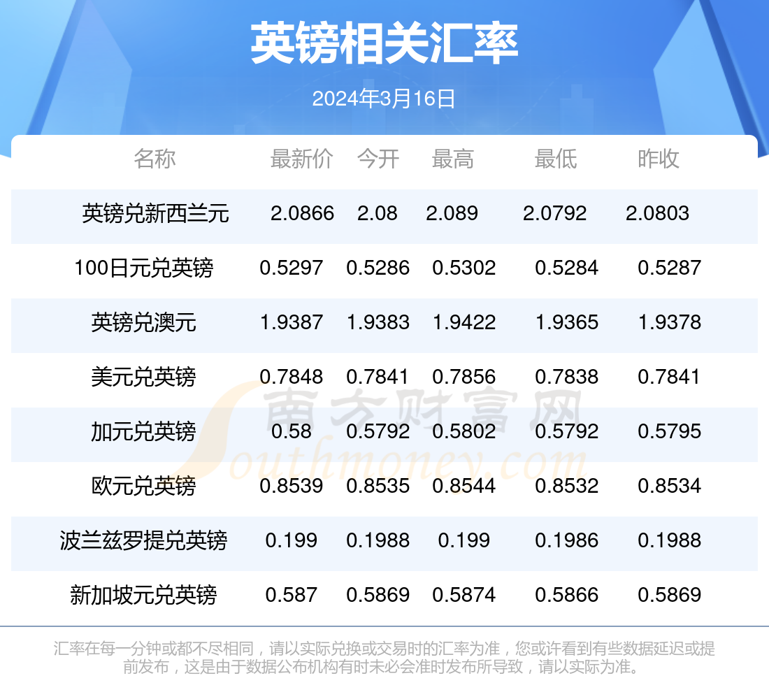 澳門(mén)博彩業(yè)的發(fā)展與未來(lái)展望，2024年澳門(mén)天天開(kāi)好彩的愿景與挑戰(zhàn)，澳門(mén)博彩業(yè)的發(fā)展勢(shì)頭與未來(lái)展望，天天開(kāi)好彩的愿景與挑戰(zhàn)