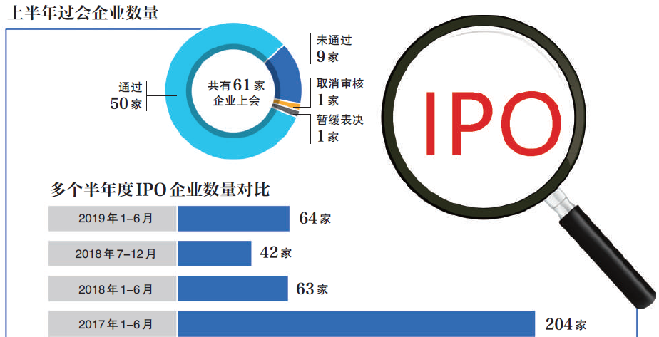 滬深I(lǐng)PO在審庫存銳減超七成熱，市場深度調(diào)整與前景展望，滬深I(lǐng)PO在審庫存銳減超七成，市場深度調(diào)整與前景展望分析