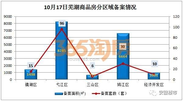 蕪湖最新房產(chǎn)資訊深度解析，蕪湖房產(chǎn)資訊深度解析與最新動(dòng)態(tài)