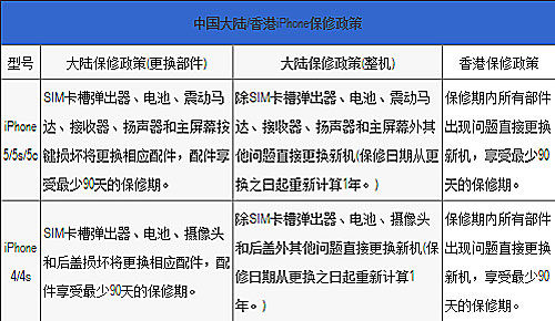 香港免六臺(tái)彩圖庫(kù),定量分析解釋定義_手游版12.537