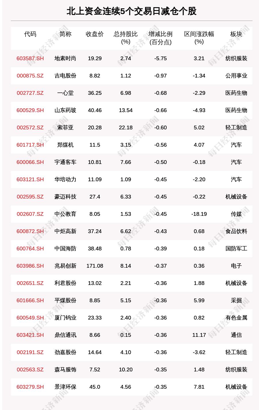 最新IPO排名概覽，最新IPO排名概覽及市場(chǎng)分析