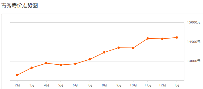 最新南寧房價動態(tài)及市場趨勢分析，南寧最新房價動態(tài)與市場趨勢深度解析