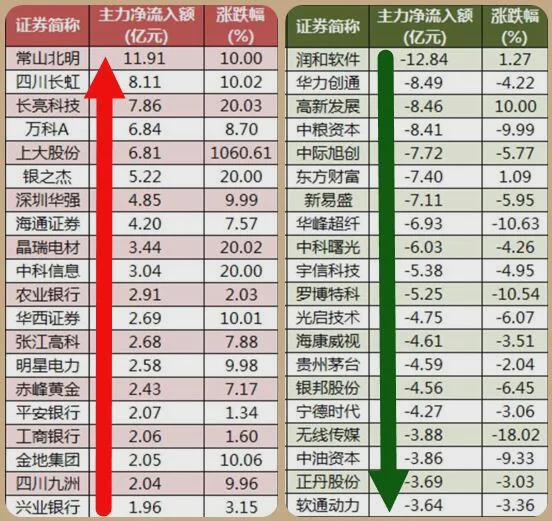 股市最新消息，深度分析與市場趨勢(shì)預(yù)測，股市最新動(dòng)態(tài)，深度分析市場趨勢(shì)與預(yù)測