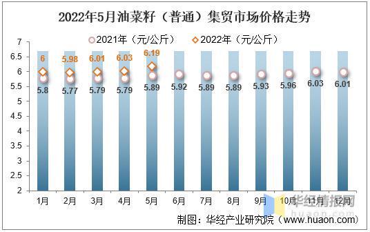 油菜最新價(jià)格動(dòng)態(tài)分析，油菜最新價(jià)格動(dòng)態(tài)解析與趨勢(shì)分析