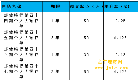 郵政最新利率，了解與評估，郵政最新利率詳解與評估指南