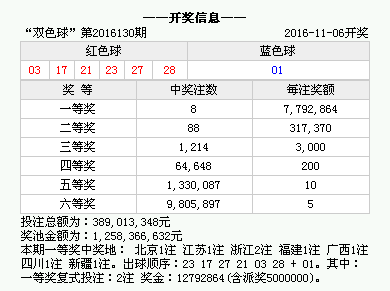 澳門六開獎結(jié)果今天開獎記錄查詢，探索與解析，澳門六開獎結(jié)果今日探索與解析，開獎記錄查詢?nèi)馕? class=