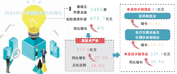 大批外資即將涌入新，機(jī)遇與挑戰(zhàn)并存，外資涌入新，機(jī)遇與挑戰(zhàn)并存的時(shí)代