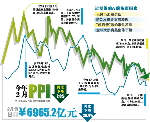 上證指數(shù)暴跌百點(diǎn)，市場(chǎng)新態(tài)勢(shì)解析，上證指數(shù)暴跌百點(diǎn)，市場(chǎng)新態(tài)勢(shì)深度解析