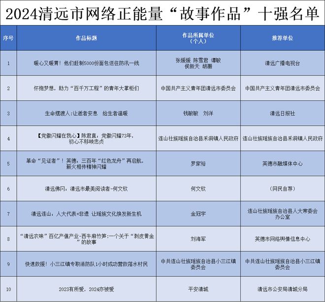 2024年度城市天氣最榜單揭曉新篇章，氣候變化下的城市氣象新趨勢，氣候變化下的城市氣象新趨勢，2024年度城市天氣最榜單揭曉新篇章