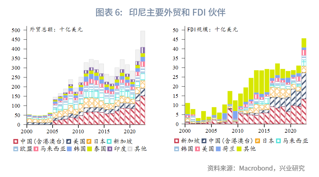 印尼財政激勵措施解讀，印尼財政激勵措施詳解