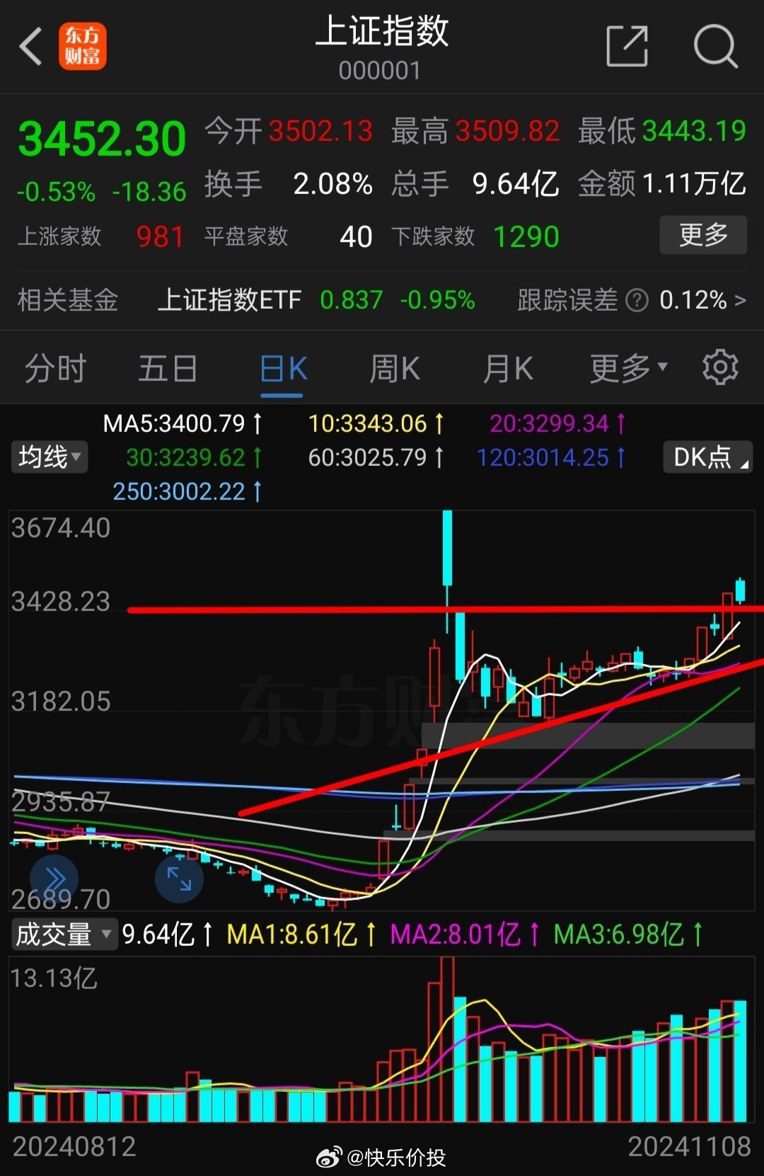 上證指數(shù)收盤下跌0.43%，市場(chǎng)波動(dòng)背后的深層原因與未來(lái)展望，市場(chǎng)波動(dòng)解析，上證指數(shù)下跌背后的深層原因及未來(lái)展望