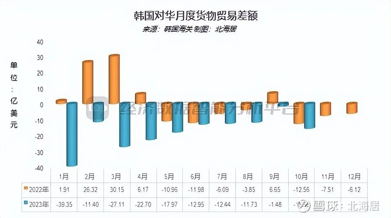 韓國11月初進(jìn)口數(shù)據(jù)回暖新動向分析，韓國進(jìn)口數(shù)據(jù)回暖新動向分析，11月初數(shù)據(jù)表現(xiàn)積極