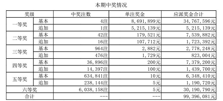 新澳門六開獎結果記錄，探索與解析，澳門六開獎結果記錄深度解析與探索